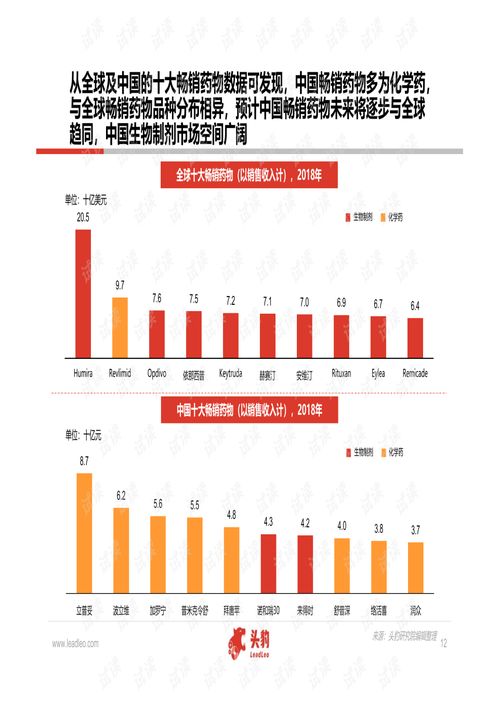 中国医药研发外包服务（CRO）行业软件开发趋势与深度研究报告（2020）