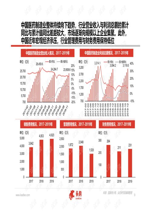 中国医药研发外包服务（CRO）行业深度研究报告（2020版）