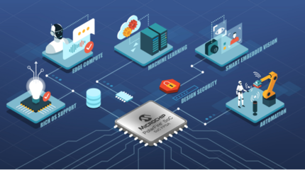 Microchip发布新一代开发工具，加速边缘嵌入式视觉设计与软件开发