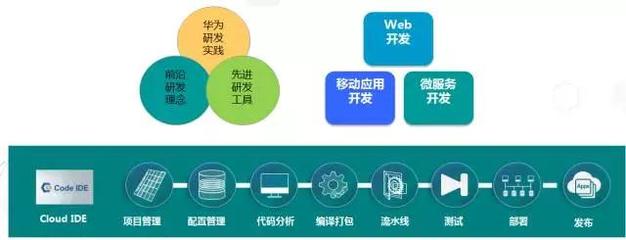 华为云推广宣讲会中关村e谷站活动顺利举行 深化软件外包服务合作，共筑数智未来